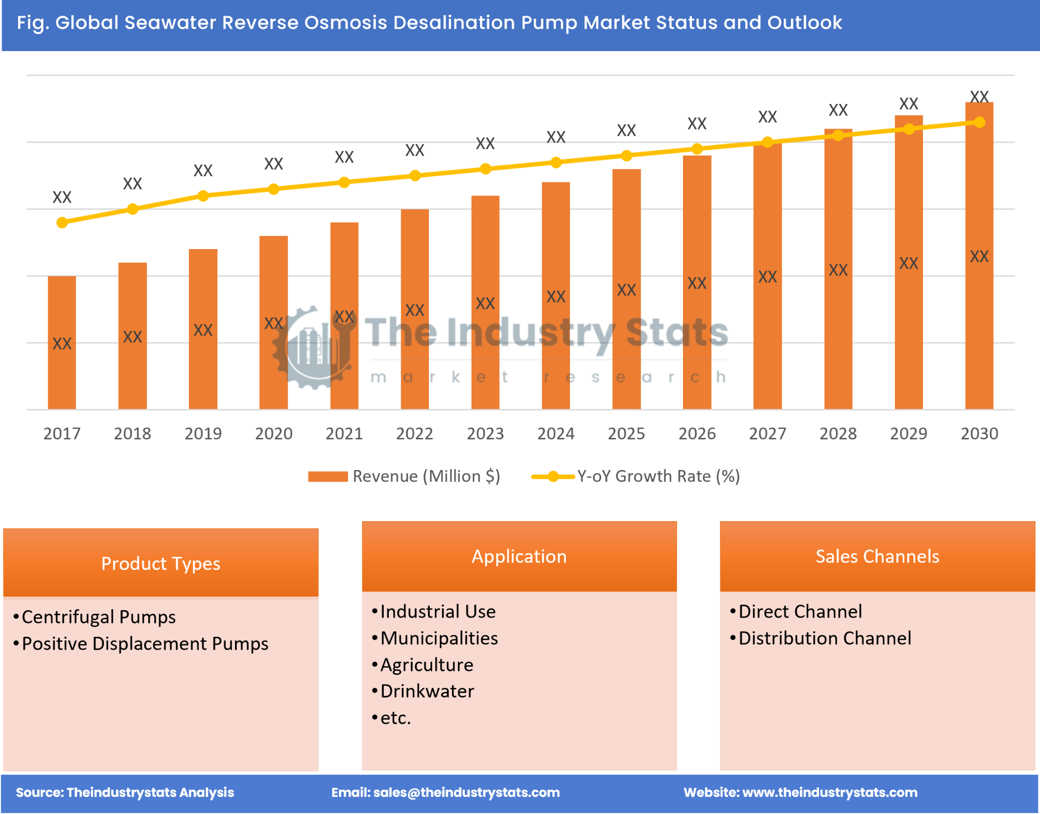 Seawater Reverse Osmosis Desalination Pump Status & Outlook